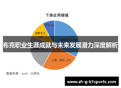 布克职业生涯成就与未来发展潜力深度解析