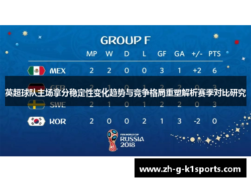 英超球队主场拿分稳定性变化趋势与竞争格局重塑解析赛季对比研究