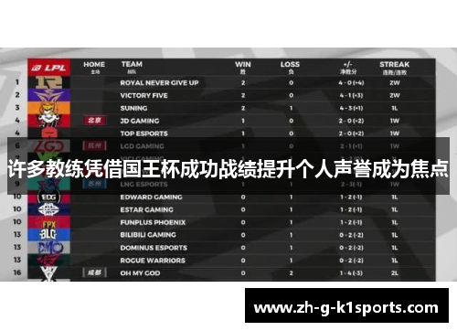 许多教练凭借国王杯成功战绩提升个人声誉成为焦点