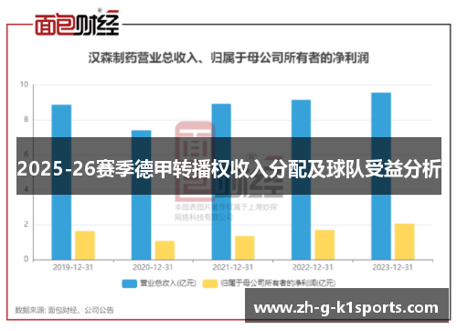 2025-26赛季德甲转播权收入分配及球队受益分析
